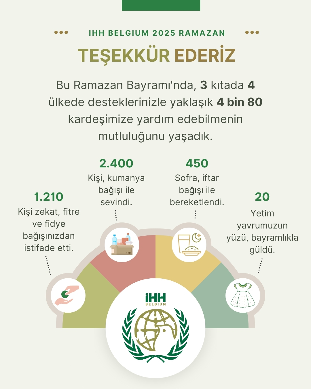 ramazan-tesekkur-ihh-belgium.jpg